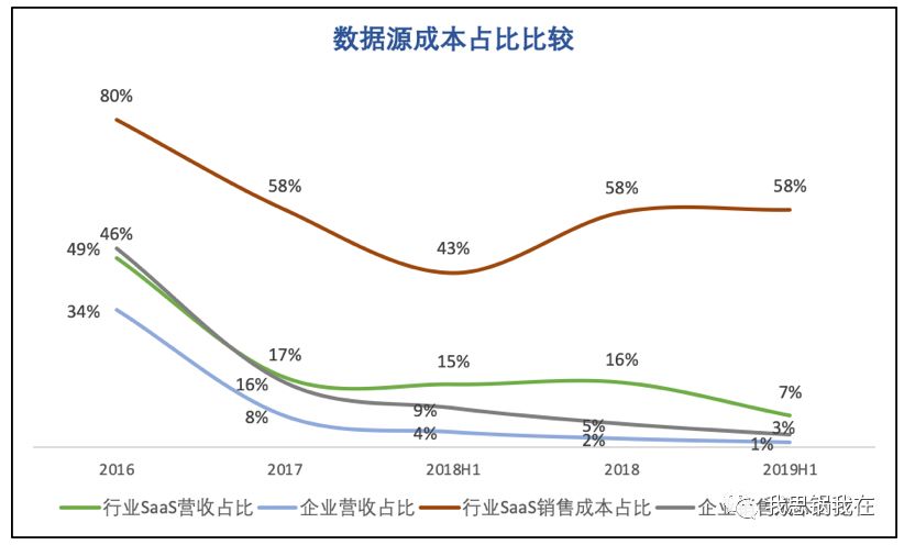 旷视IPO在即，看清“AI第一股”的商业真相