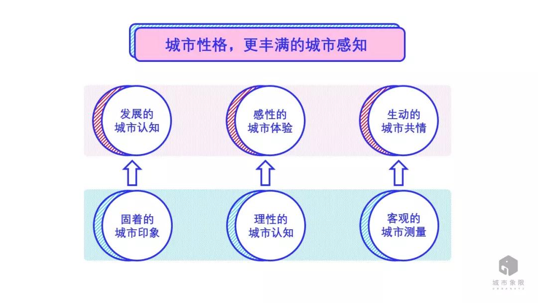 北京焦灼？上海颓废？看大数据如何解读城市性格