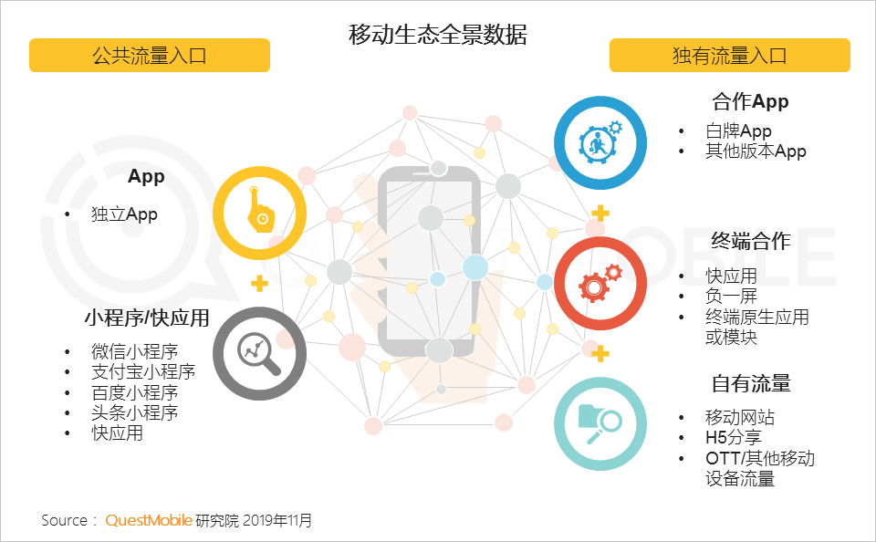 2019中国移动互联网八大战法：不止冰与火，还有马太效应、价值回归、金融普惠……