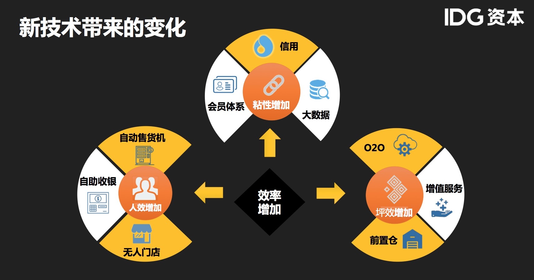 IDG“新消费时代峰会”：中国品牌会在未来 20 年迎来全面崛起，将出现一批过百亿美元市值品牌