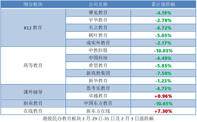 直击疫情中的线下教育：等通知、等资金、等回暖