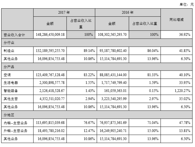 “10亿赌局”决战前夜：董明珠亮剑，雷军IPO出刀