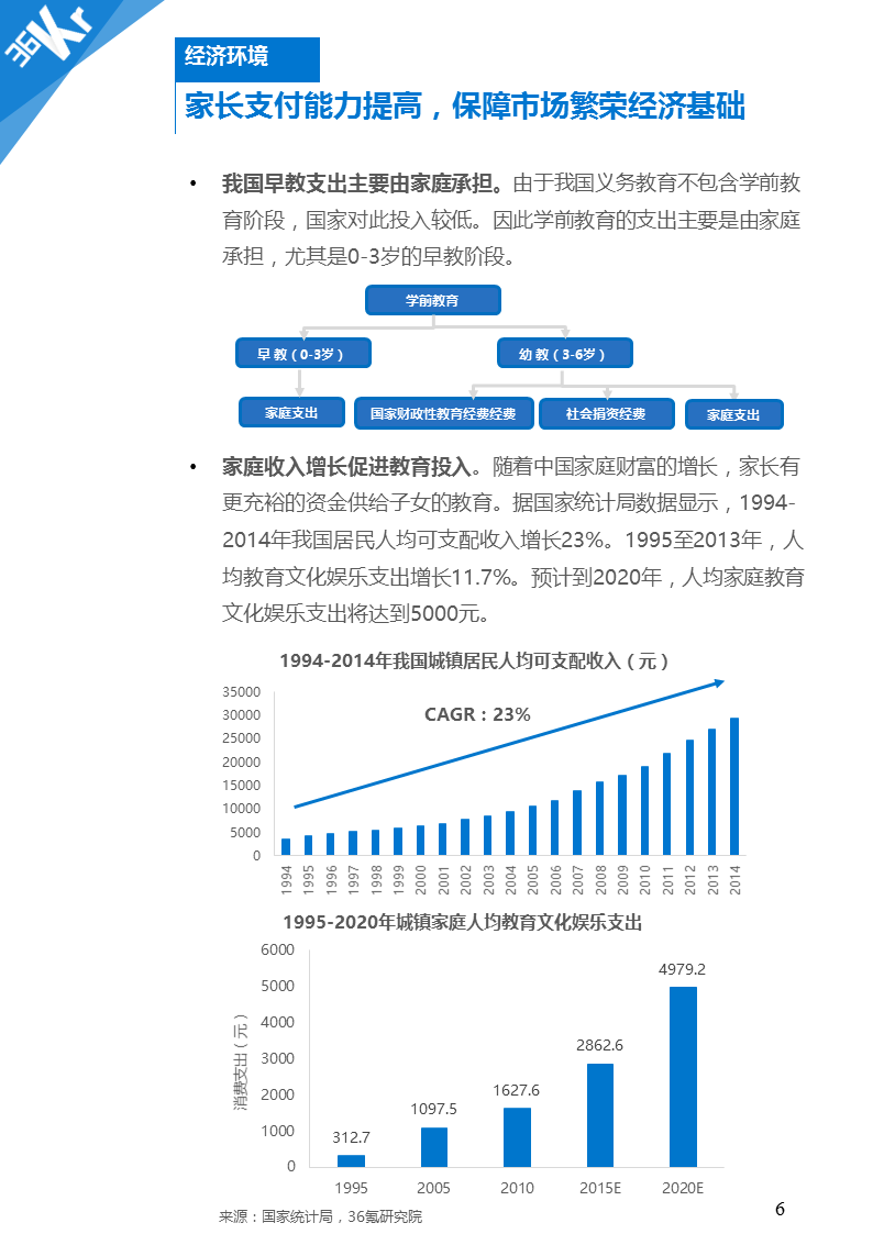 【行研】人生起跑线上的赛道——在线早教行业研究报告