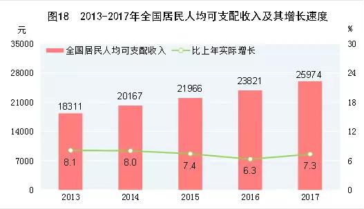 中国人到底有多少钱？这是“消费降级”背后的逻辑