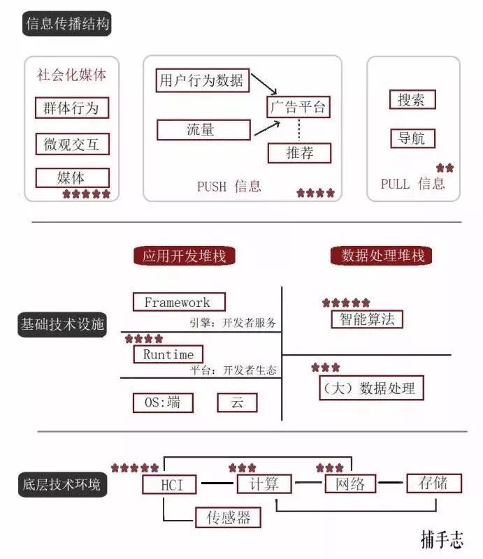 专访执一资本汪天扬：没有对可能成功的乐观预期，创业公司将一文不值 