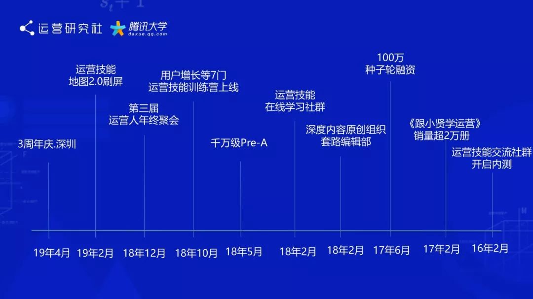 做3年社群投入1000万，我都明白了什么？