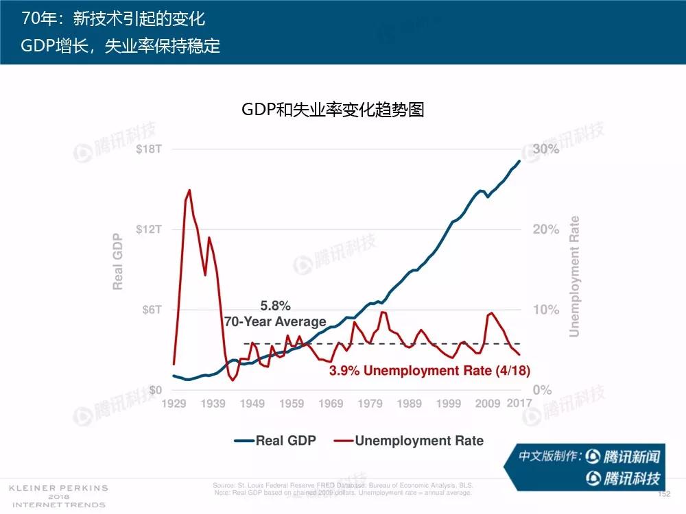 【完整版】2018互联网女皇趋势报告：全球互联网用户出现个位数增长