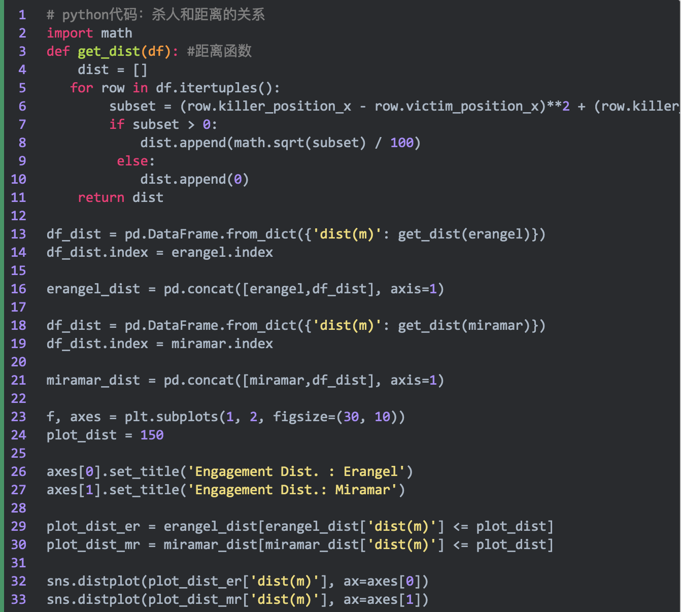 大吉大利，今晚如何用 Python 解锁“吃鸡”的正确姿势