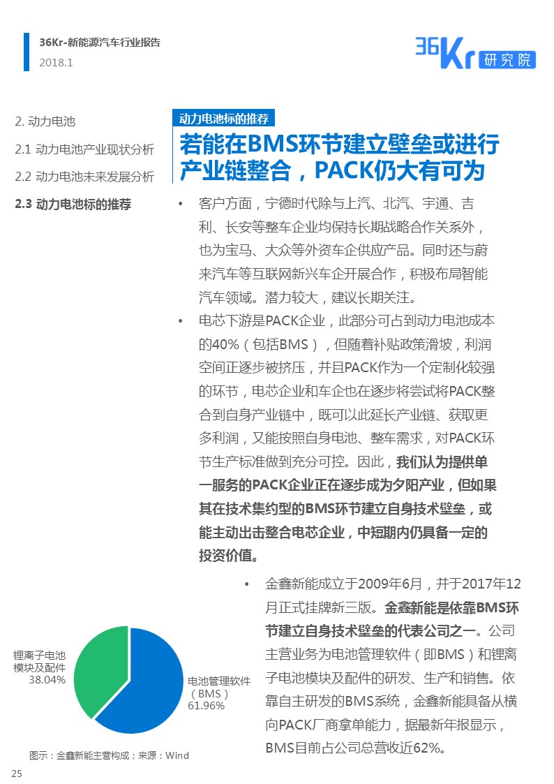 新能源汽车行业报告｜颠覆你对新能源汽车的“刻板”印象