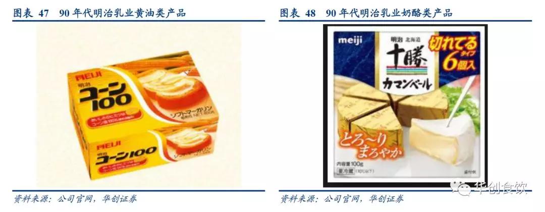 创投观察 | 90年代日本食品饮料的变与不变