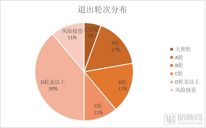 收购退出的医疗独角兽盘点：最高收购额达70亿美元，生物制药企业占比过半