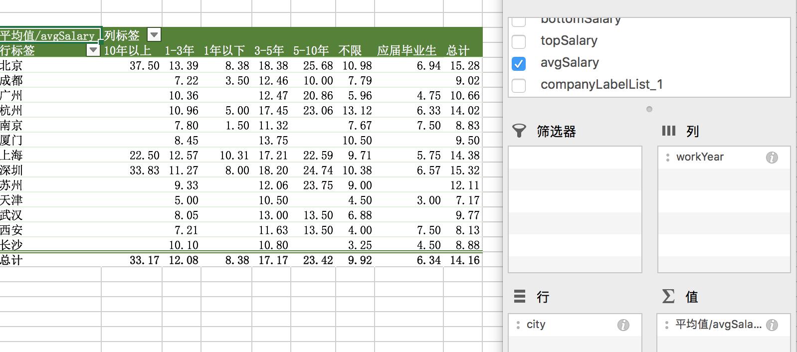四步，教你建立数据分析的思维框架