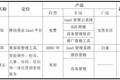 O2O 失败后，市场超 3000 亿的「美业」还有怎样的创业之路 ？