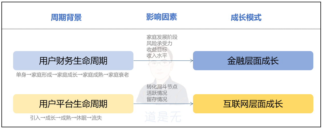 基于用户行为的增长逻辑：触动人心的运营策略