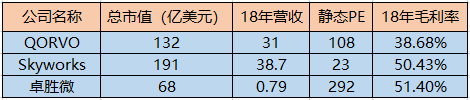 2009-2019：十年磨一剑，电子行业的风采与隐忧