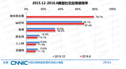 中国网民达7.1亿了，月收入2000-5000的群体仍占大多数