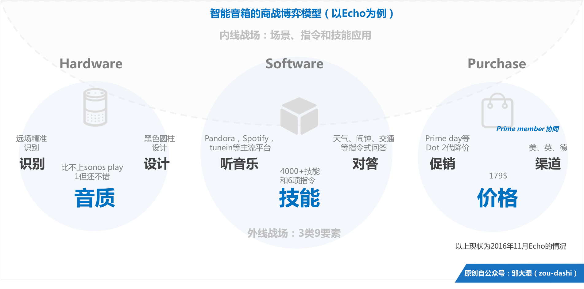 从思维方式到落地执行，如何规划好一款 AI 产品？