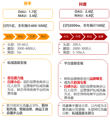 电商直播的四场战事