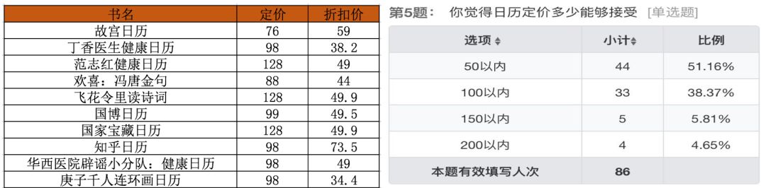 买来日历又不用，年轻人你图啥呢？