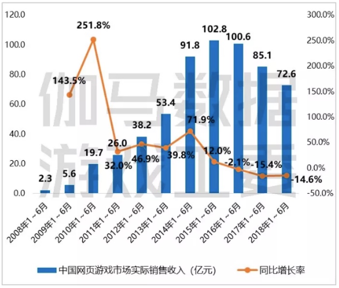 中国游戏产业的半年报告，给今年的 Chinajoy 泼了一盆冷水