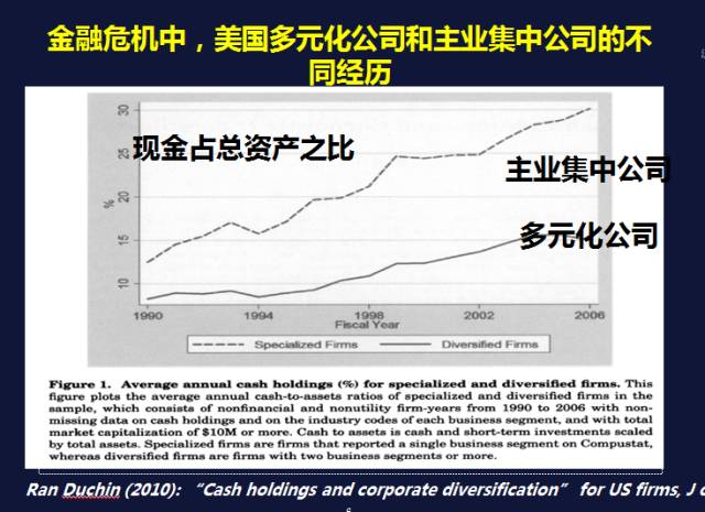 耶鲁教授陈志武：经济下行，多元化经营会加大企业风险