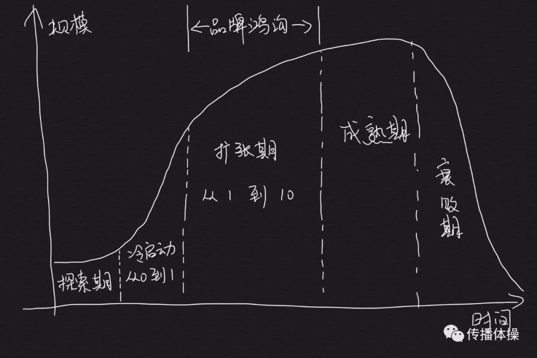 营销真的变难了吗？