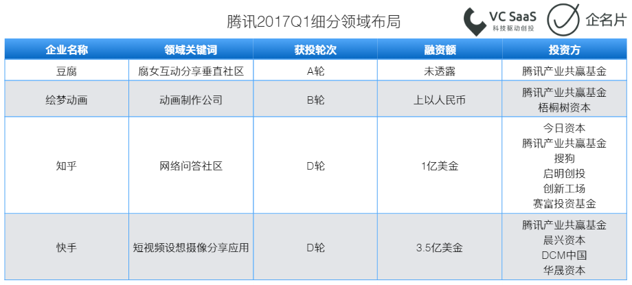 2017第一季度投融资报告 | S6赛季全回顾