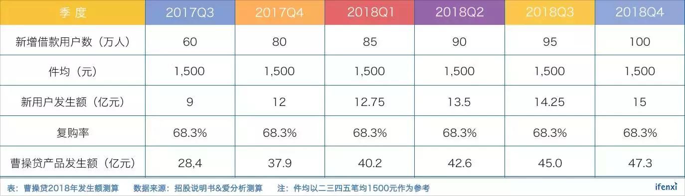 利润比趣店还高，为何拍拍贷IPO估值低于趣店？