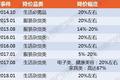 36氪专访 | 原研哉：无印良品未来可能做旅行社、航空公司，甚至足球队