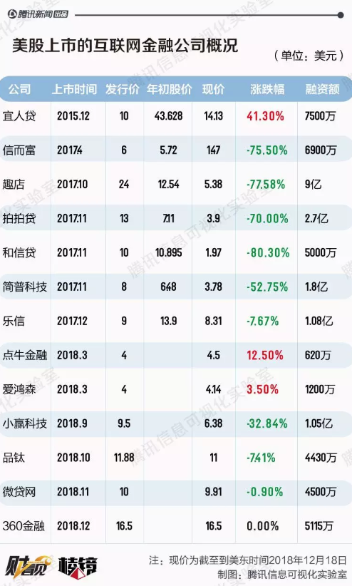 5000多家平台暴雷后，互金还有春天吗？