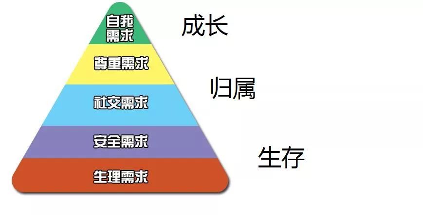 从麦肯锡的PPT模版中，我们能学到哪些高级的思维技巧？