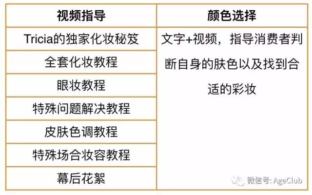 老年人也爱美，如何让50+女性继续光彩照人？