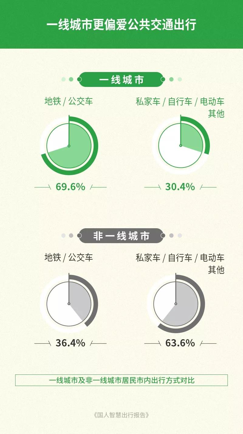 北京出行歧视指南