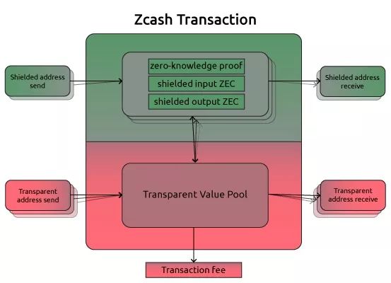 理性地信仰：区块链技术离大范围应用还有多远？