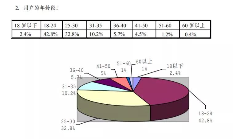 曾经在路边下棋的大爷们，将撑起互联网流量的下半场