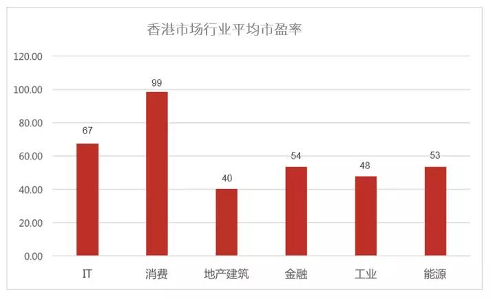 新经济企业赴港IPO，需要知道的都在这里