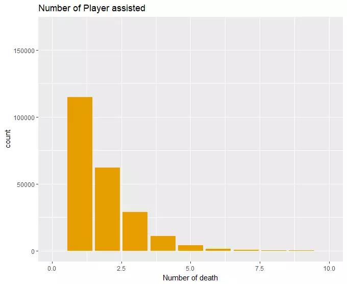 大吉大利，今晚如何用 Python 解锁“吃鸡”的正确姿势