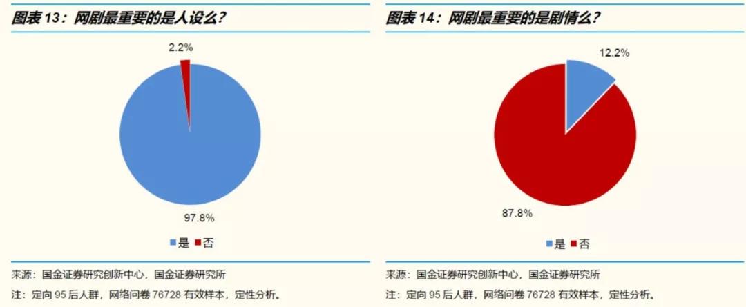 人设与陪伴经济学：如何排解95后无处不在的孤独和焦虑