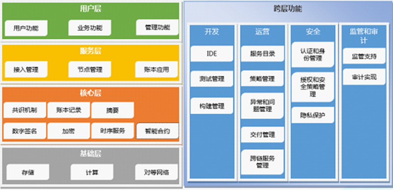 联想成首家工信部认证的区块链手机厂商，或引领区块链手机标准