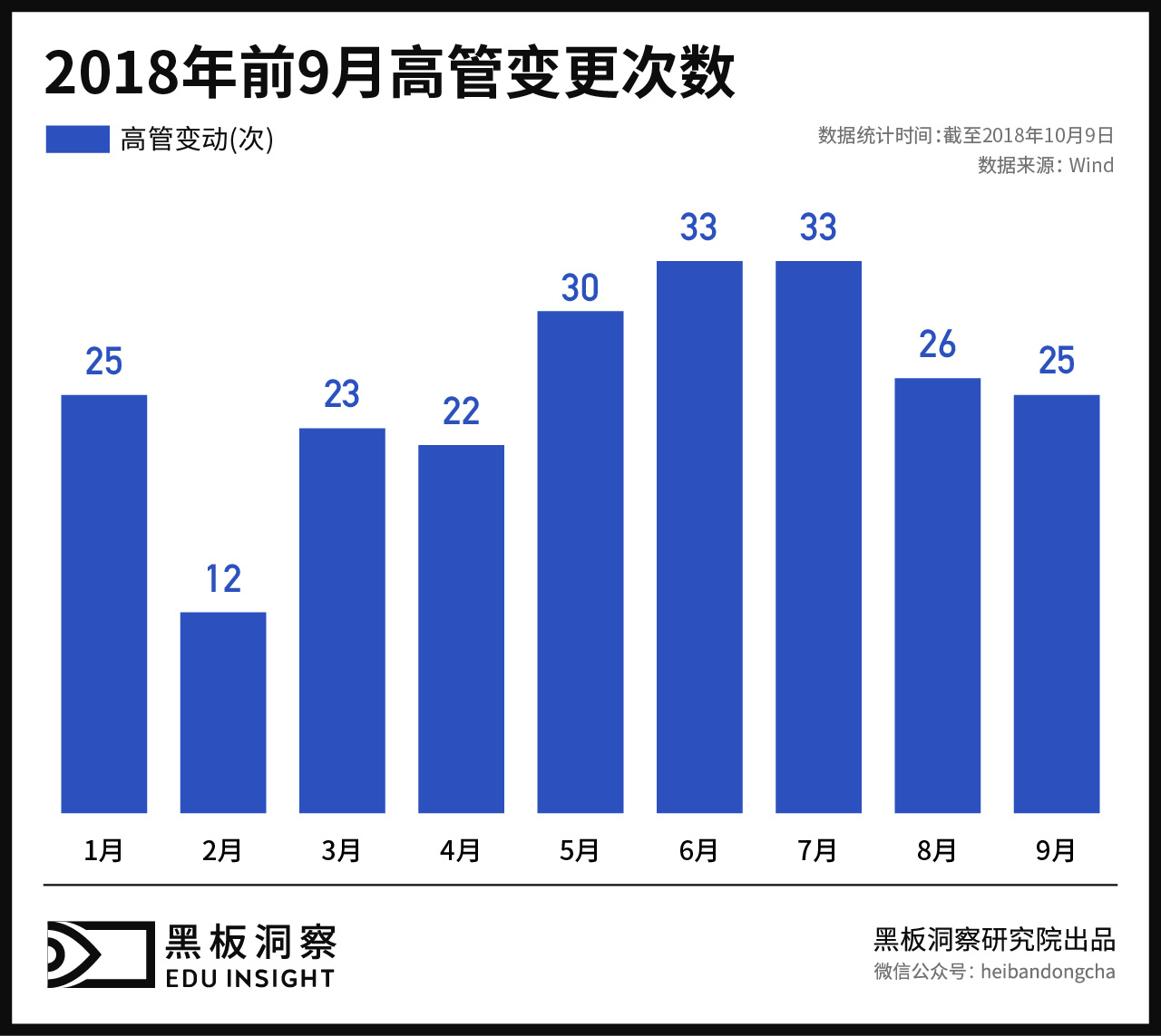 数百位高管离职，股权质押618亿，教育概念上市公司的2018