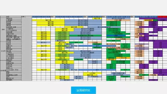 老板为何会砍你的运营预算？这2点你需要知道