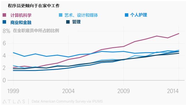 远程办公工具进步影响_远程办公_远程办公软件工程师崛起