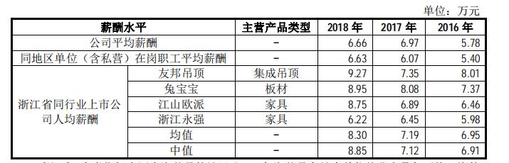 法狮龙征战IPO：业绩下滑，经销商模式风险暗藏，沈正华能否如愿