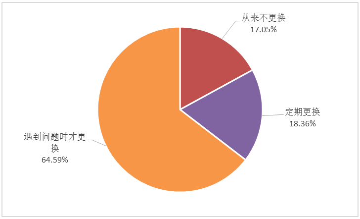 多账号同密码方便？小心你的信息被“一窝端”