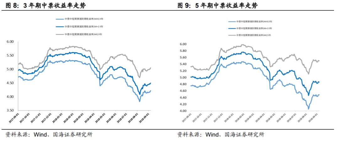 经济周期、行业政策、行业趋势、行业供需四个角度看房地产行业