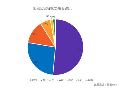 资本团、国家队纷纷入场，长租公寓生逢其时！