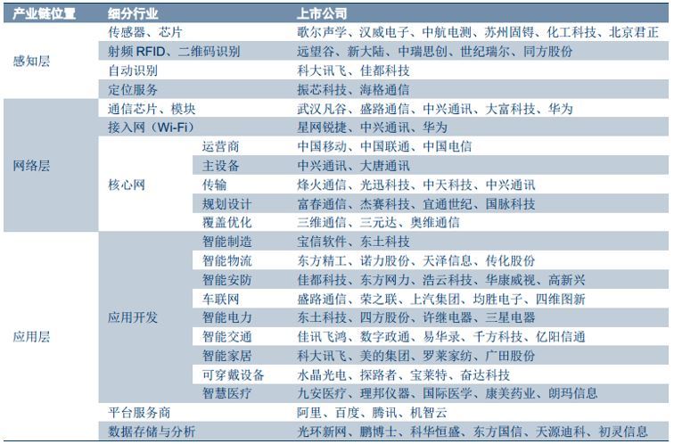 启赋资本谢波：物联网2B投资布局机会已至，2C将滞后5年爆发