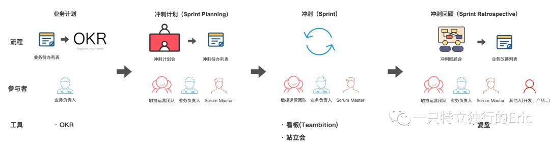 如何做好TO B产品？