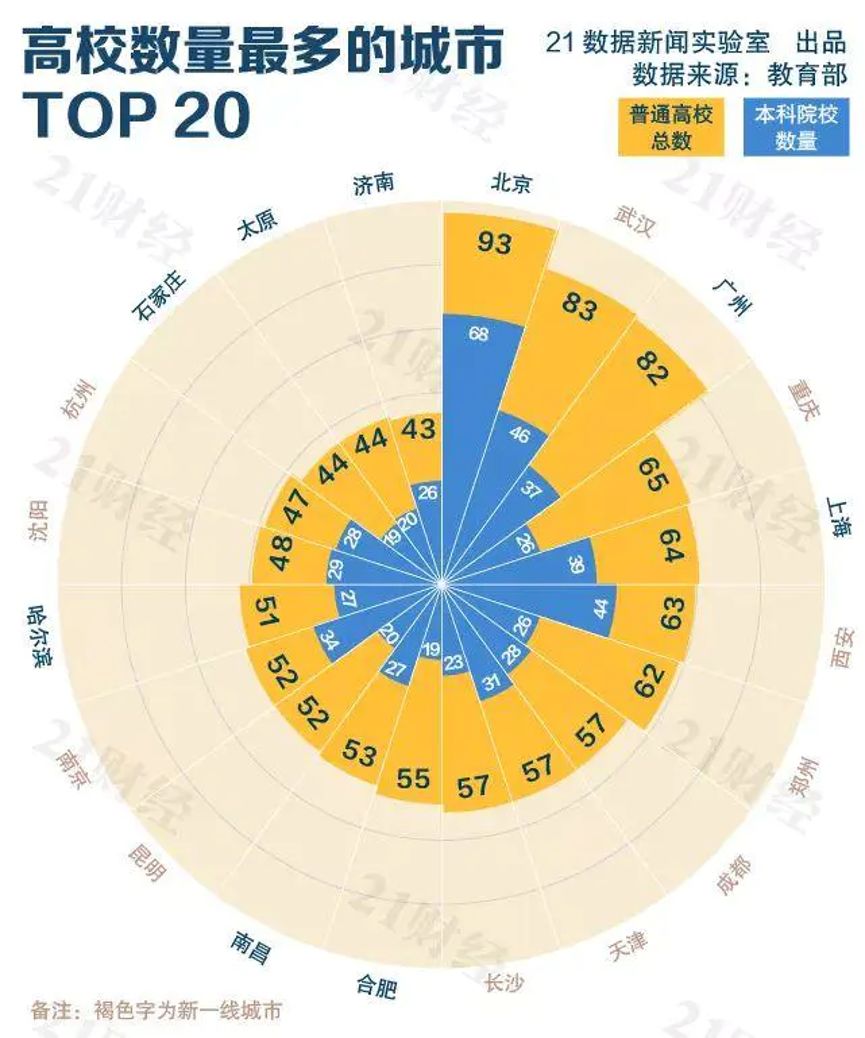 这个因素，对一个城市竞争力的影响将会越来越大