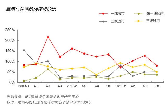 2018第四季度中国商业地产指数报告